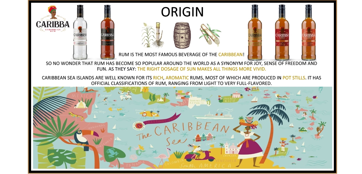 1caribba-rum-liviko-caribba-rum-brandsoftaste-liviko-greece-caribbablanco-caribbanegro-caribbaroumi-lafiotakisgroup-estonian-origin0A44EFE4-E960-41A4-1582-99D369055324.jpg